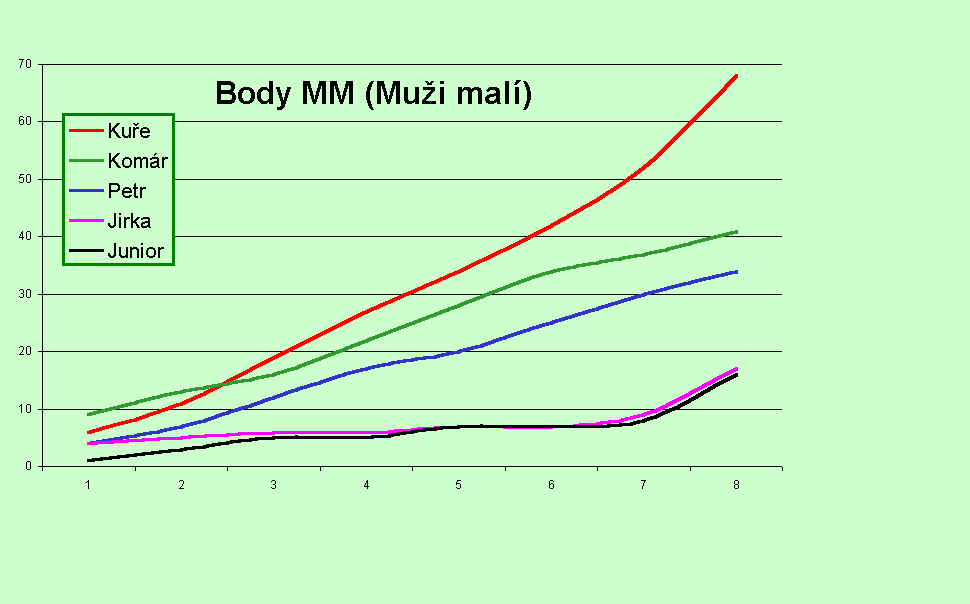 Graf Body MM (Mui mal)